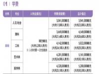 加图立大学qs世界排名_韩国加图立大学qs世界排名