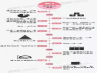 2023全国卷高考最新方案_2023年高考全国统一卷