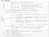 高考数学必考知识点归纳_高考数学必考知识点归纳总结