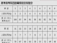 新高考数学对文科不公平_新高考的文理科数学一样吗