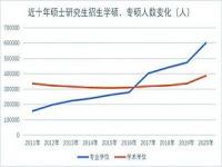 2023年高考趋势_2023年高考趋势分析