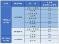 成人高考时间2023年具体时间报名_成人高考时间2023年具体时间报名河南