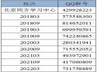 2023年成人本科考试时间_2023年成人本科考试时间河南