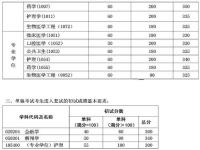 考研多少分能上复旦大学_考研多少分能上复旦大学计算机专业