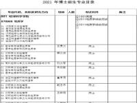 中国石油大学研究生招生专业目录_中国石油大学研究生招生专业目录2023