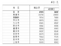 江西省2022年社平工资是多少钱_江西省平均工资2022最新公布