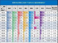 高考考三天的省份_高考考三天的省份有哪些