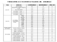 深圳音乐学院分数线_深圳音乐学院分数线2021