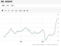 2023年中国会不会加息_2022年中国会加息吗