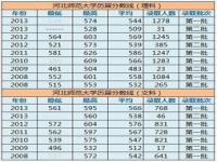 河北师范大学 分数线_河北师范大学分数线2022