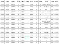 直招军官的报考条件2023年_大学生直招军官的报考条件2023年