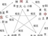 星宇在五行中属什么_星宇名字会不会太大