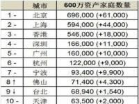 存款300万什么水平_家庭存款300万什么水平