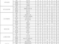 武汉大学2023年校历_武汉大学2023年校历表