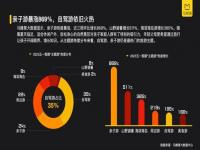 2023五一旅游大数据_2023五一旅游大数据分析