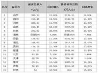 福建端午假期旅游收入43.39亿_福建端午假期旅游收入43.39亿元