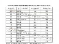 2023对口升学分数线_2023对口升学分数线河南