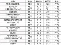 2023河北高考分数线预估是多少分 河北2023高考211分数线