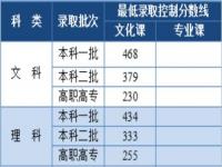 多省公布2023年高考分数线_多省公布2023年高考分数线是多少