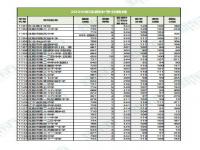 2023年中考分数线_2023年中考分数线多少能上高中