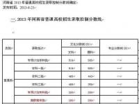 河南大专多少分能录取2023_河南大专多少分能录取2023年