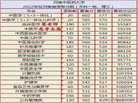2023年河南省大学录取分数线_2023年河南省大学录取分数线是多少