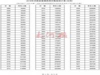 2023年河南省高考体育分数线_2023年河南省高考体育分数线公布时间