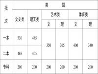 2023年录取分数线_2023年录取分数线什么时候公布