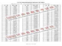 2023高考各省分数公布_2023高考各科分数