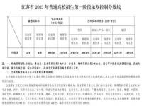 2023本科录取分数线_2023本科录取分数线预估