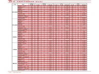 300分左右的本科大学有哪些_300分左右的公办专科大学