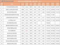 400分能上的本科大学_400分能上的本科大学文科