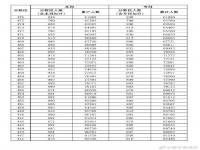 2023广东高考一分一段表_2029广东高考一分一段表