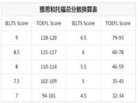 高考多少分算高分_高考多少分算高分段