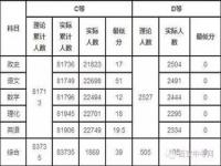 高考单科分数怎么查_高考单科分数怎么查排名