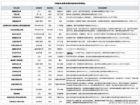 高考录取看单科成绩吗_高考录取看单科成绩吗怎么查