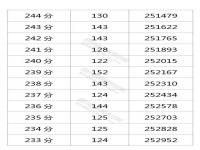 四川高考分数排名位次_四川高考分数排名位次表