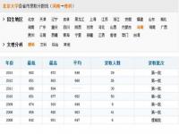 河南省北大录取分数线是多少_河南省北大录取分数线是多少2021