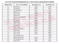 2019年河南文科二本分数线_河南2019文科本科线