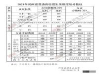 河南高考北大分数线2021_河南高考北大分数线2021年