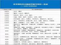 高考多少分能上大学_2023年高考多少分能上大学