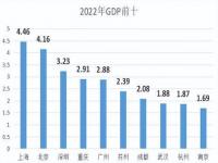 中国2023一季度GDP_中国2023一季度gdp增速