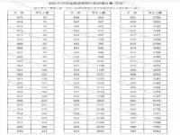 河南考生500多分考上清华_河南考生500多分考上清华北大