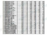 2023年中考分数录取线_2023年中考分数录取线重庆