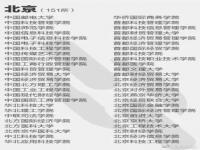 野鸡大学392所名单 野鸡大学名单