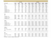 400-450二本公办大学_400-450二本公办大学理科