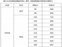 海南高考标准分对照表_海南高考标准分对照表2022