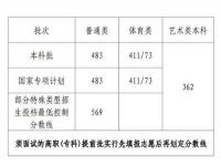 2023年海南高中录取分数线_海南所有高中录取分数线