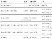 北京清华大学学费一年多少钱_清华大学一年学费19万