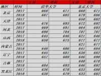 985大学录取分数线_985大学录取分数线2023